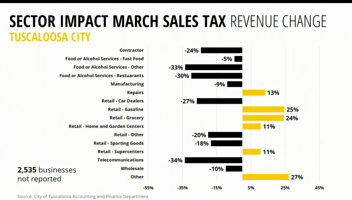 14 Sec Impt Sales Tax Rev